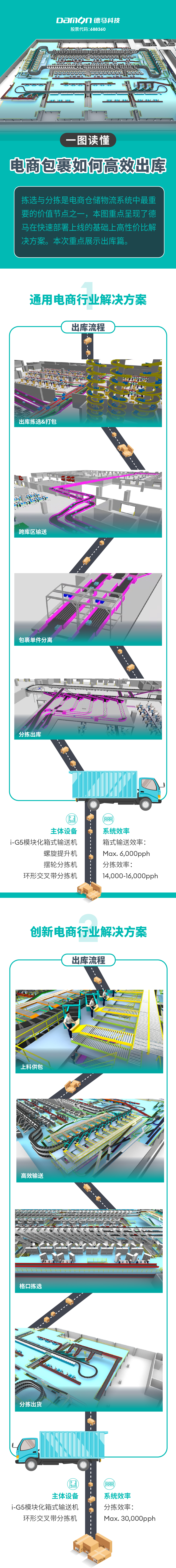 一图读懂：电商包裹如何高效出库.jpg